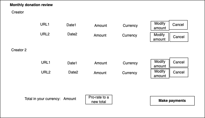 diagram of a donation review screen